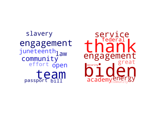 Wordcloud from Sunday June 23, 2024.